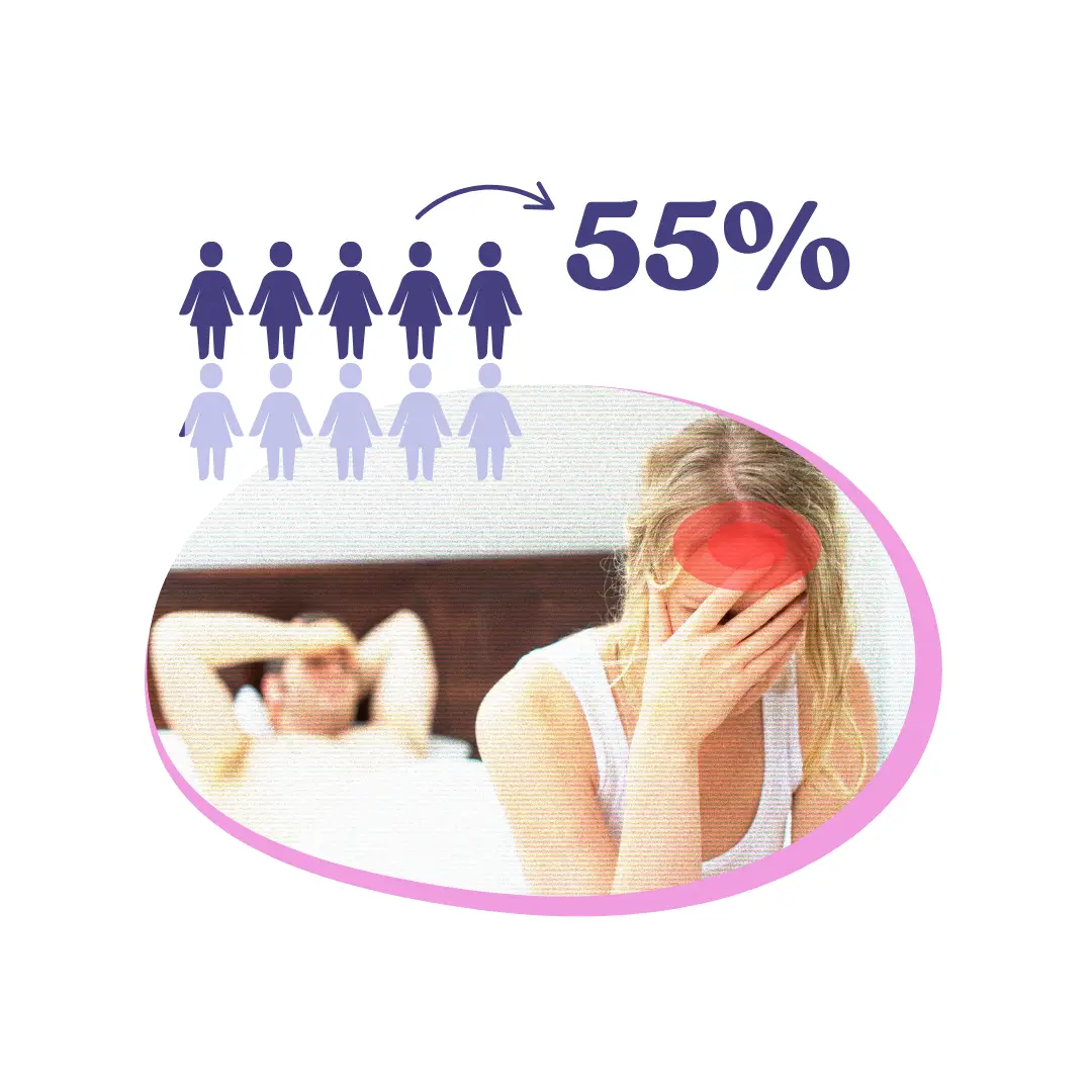55% statistic