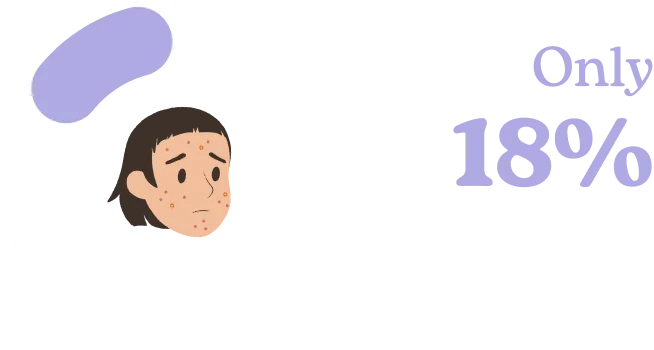 Only 18%