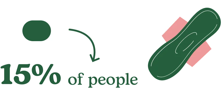 15% of people